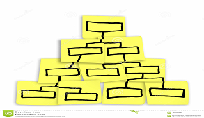 Link to IPRM Org Chart